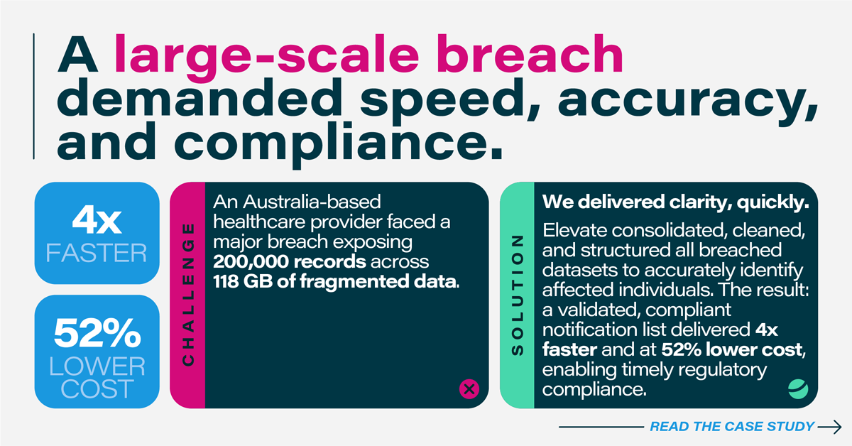 Case Study: Breach response delivered 4x faster at 52% lower cost